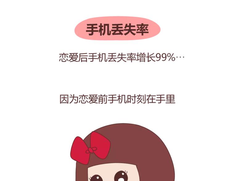 第329话 女生恋爱前後的区别18
