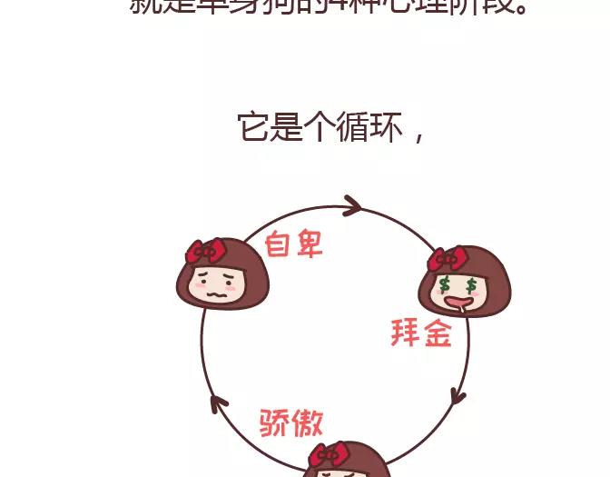 第320话 单身狗必经的4个心理阶段35