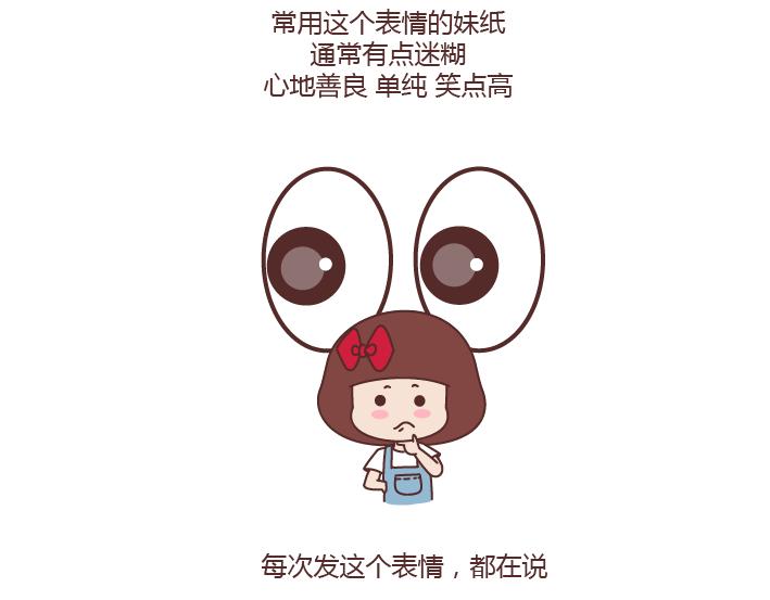 第246话 如何从微信表情看穿一个女生的性格7