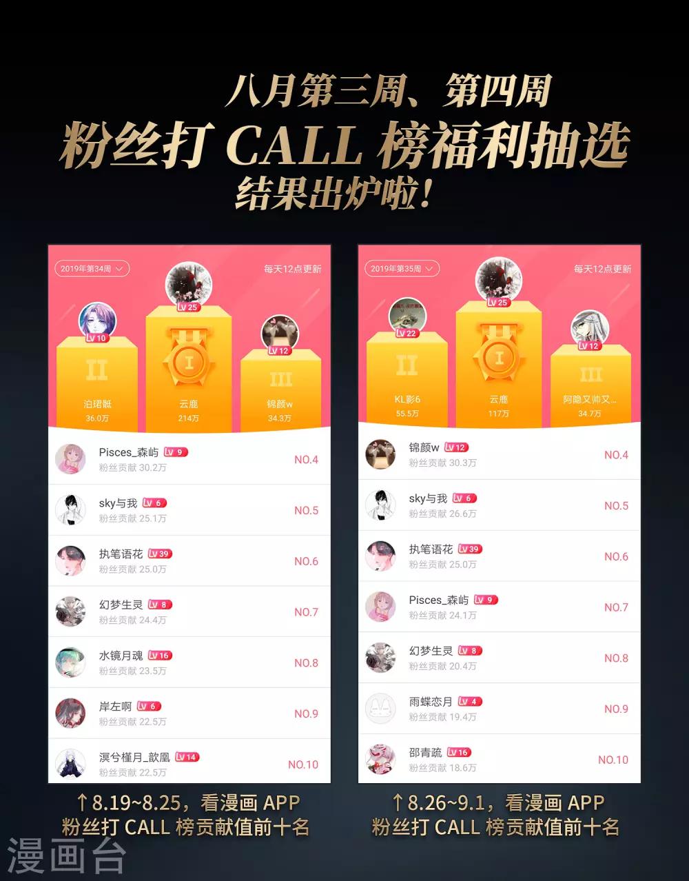 第424话 苏醒的飞鸟126