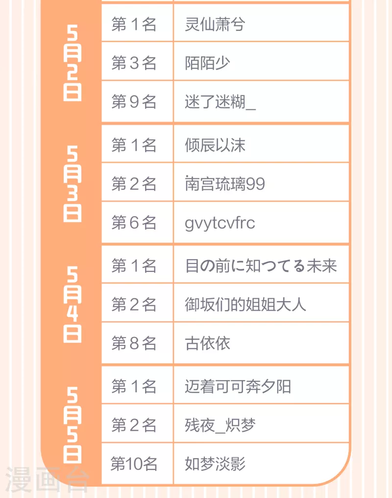 五一活动结果公布1