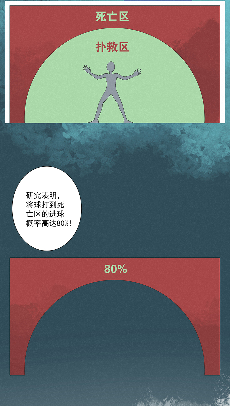 第二百七十七波  点球大战10