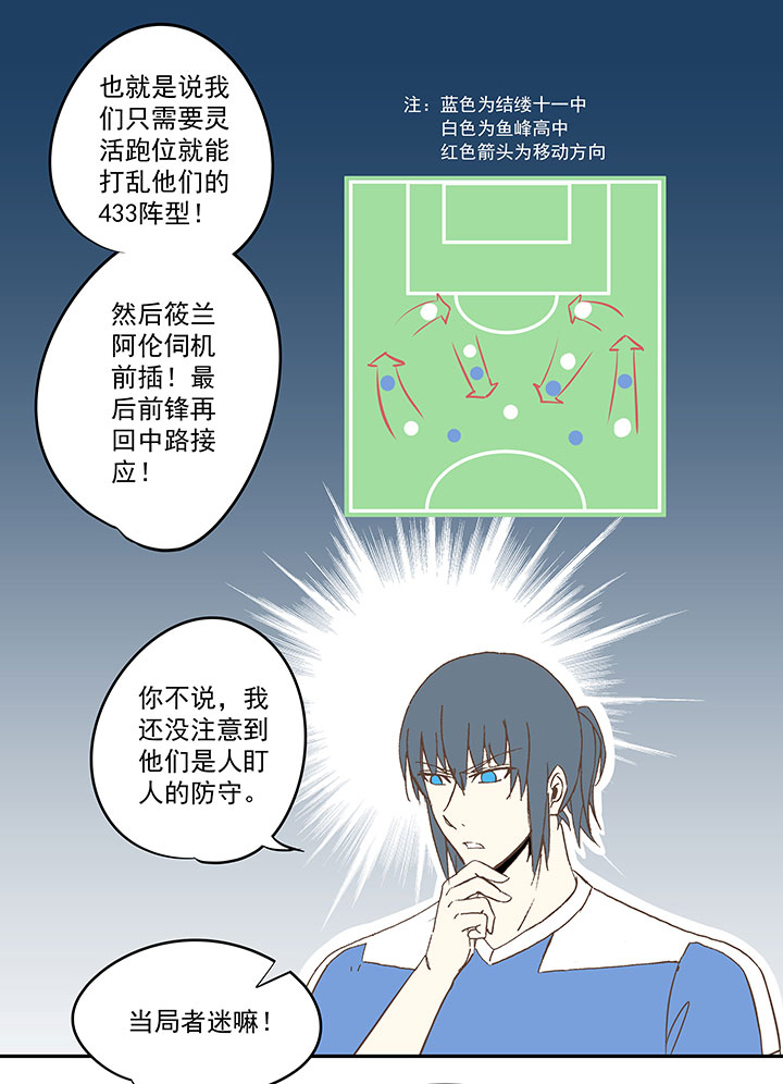 第四十五波 核心15