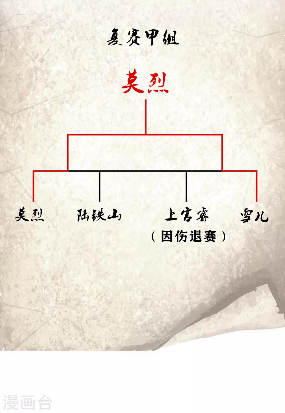 第157话 惨烈10