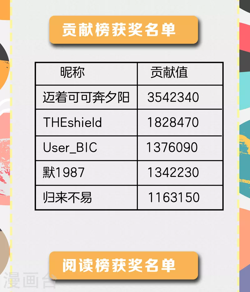 6月暑期福利活动中奖1