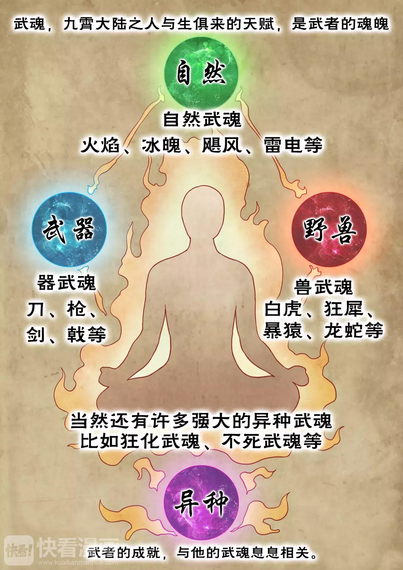 第1话 觉醒的武魂 16