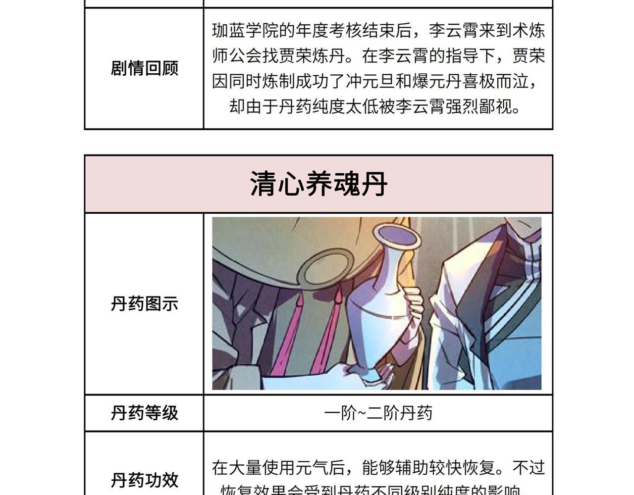 第60话 王国排位战124