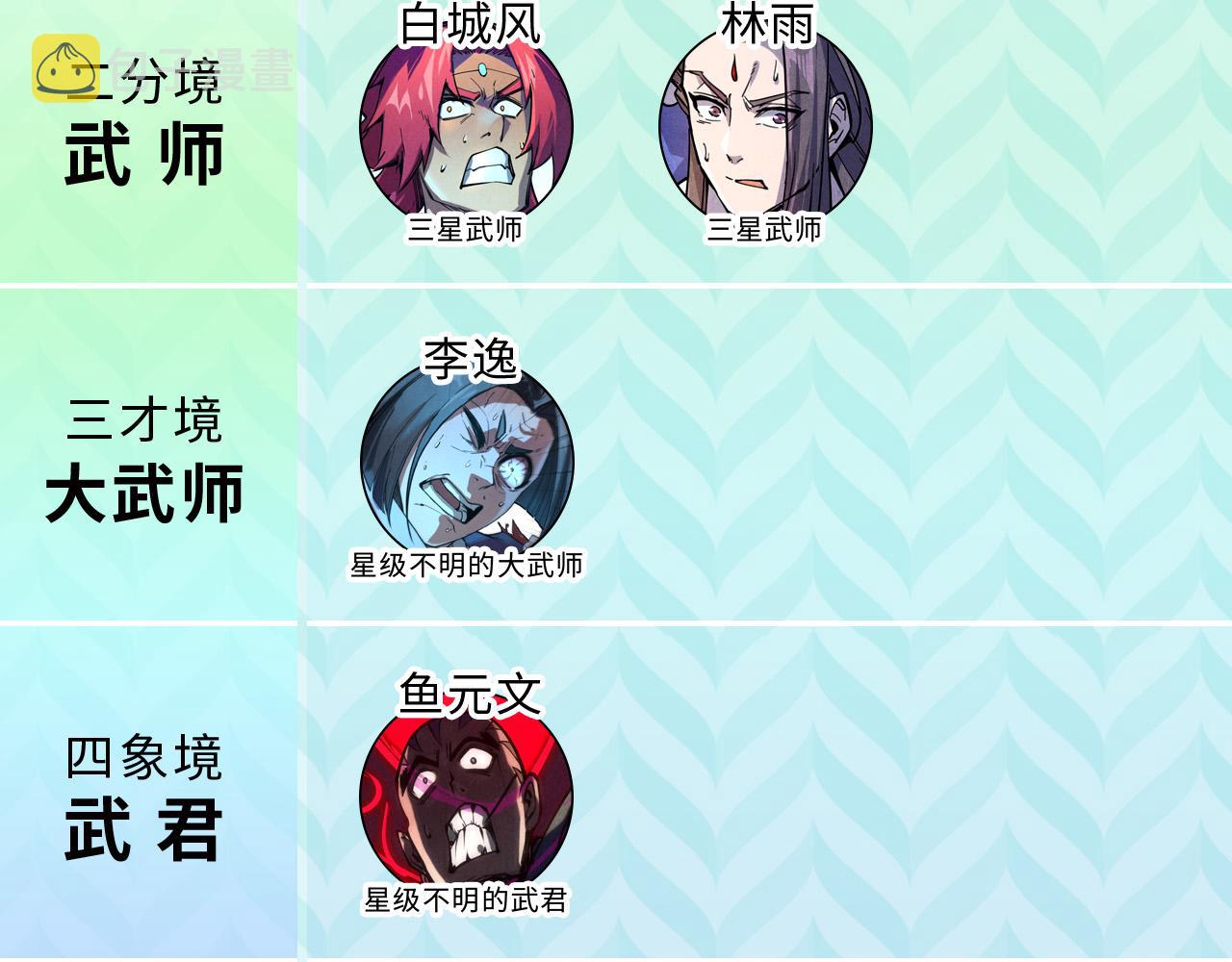 第93话 惊人推测134