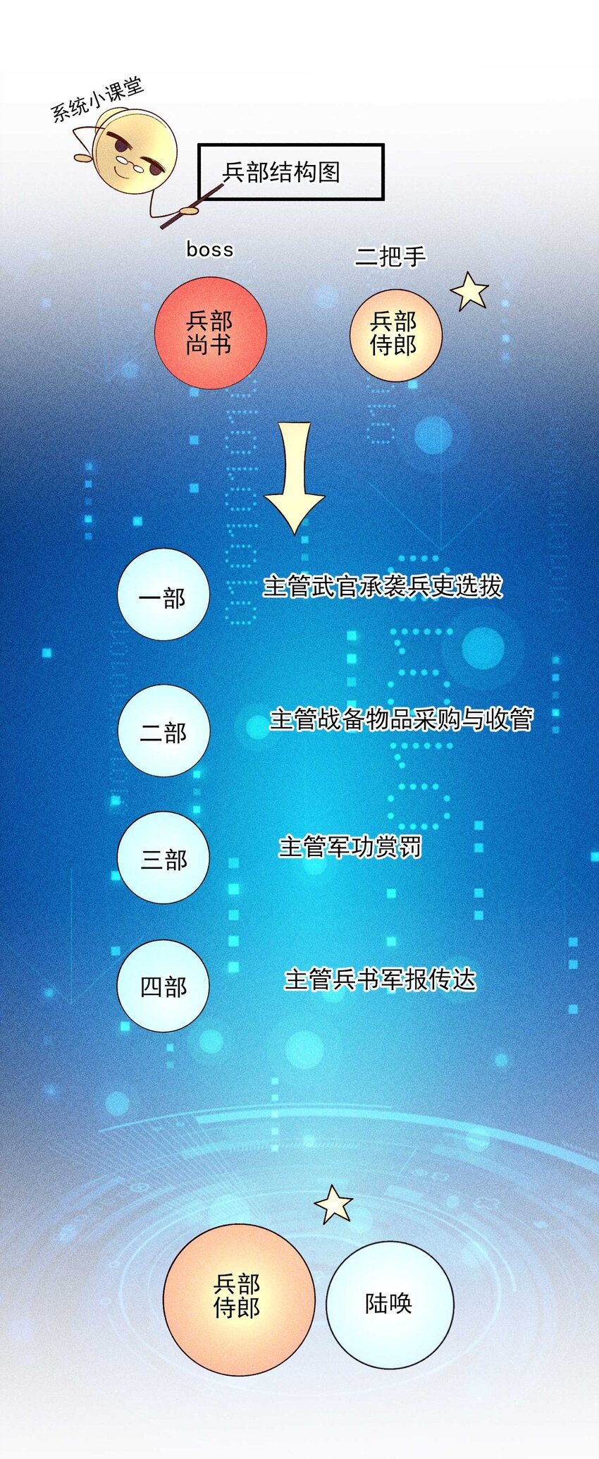 061 第一天上班2