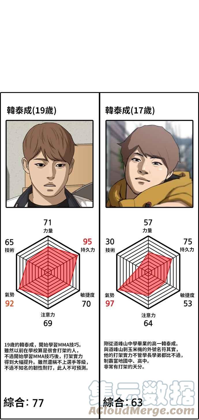[第401话] 拳击俱乐部(8)88