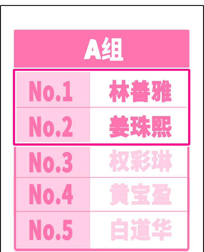 [第297话] 偶像选秀节目（11）46
