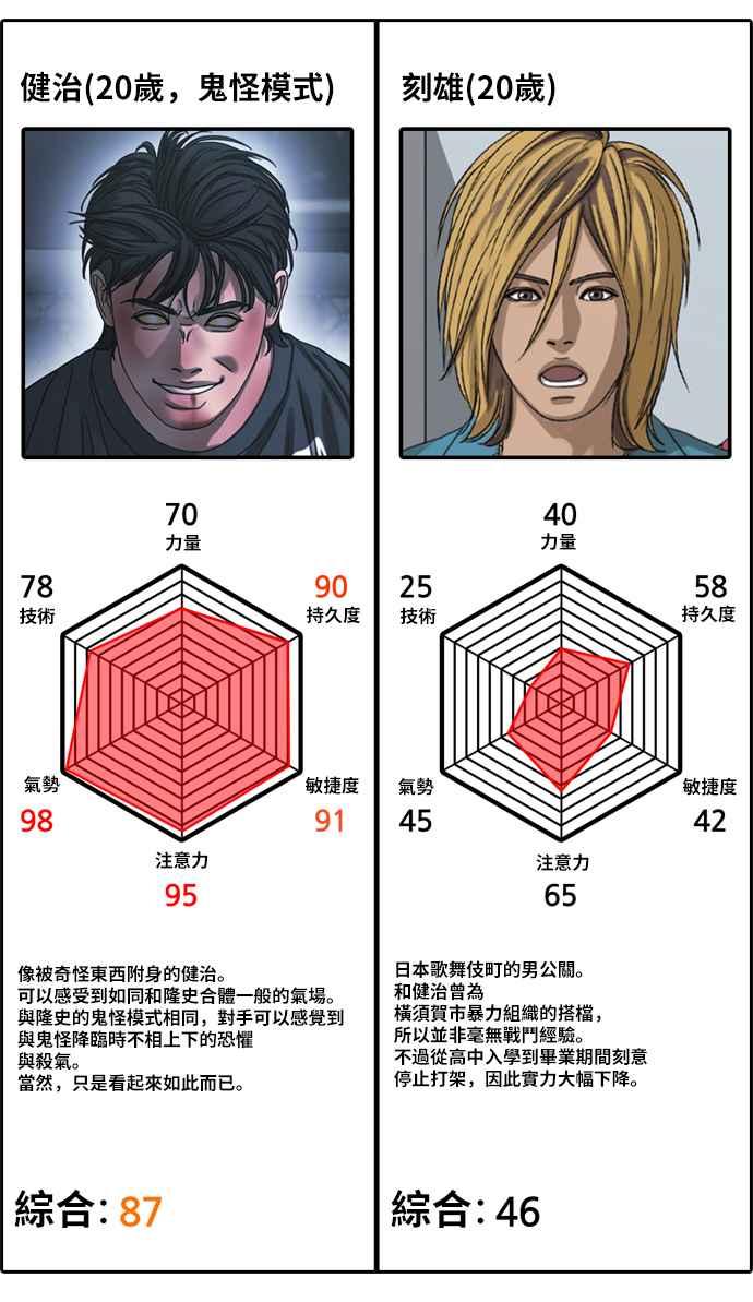 [第403话] 拳击俱乐部(10)86