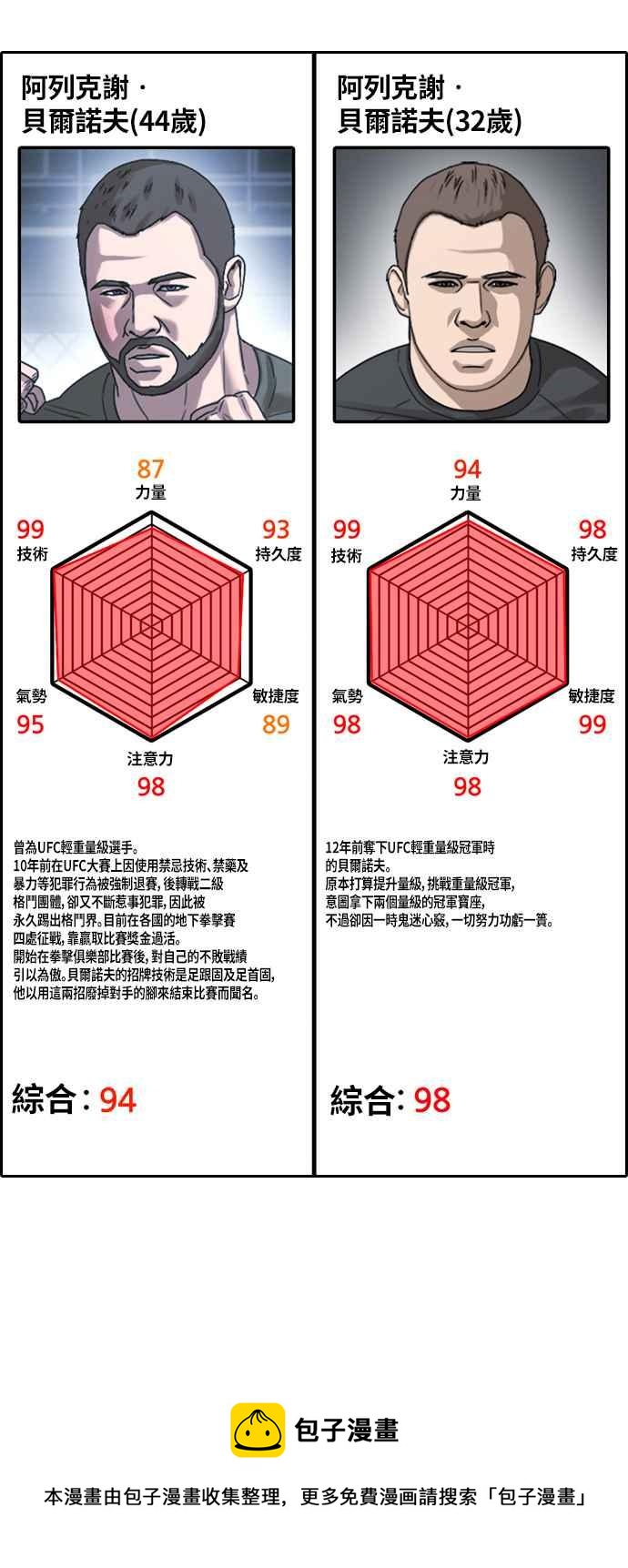 [第407话] 拳击俱乐部(14)86