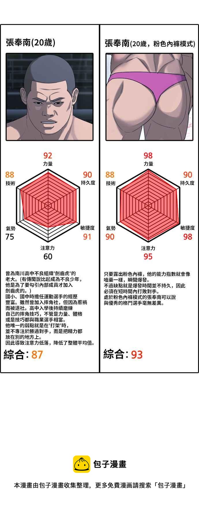[第403话] 拳击俱乐部(10)87