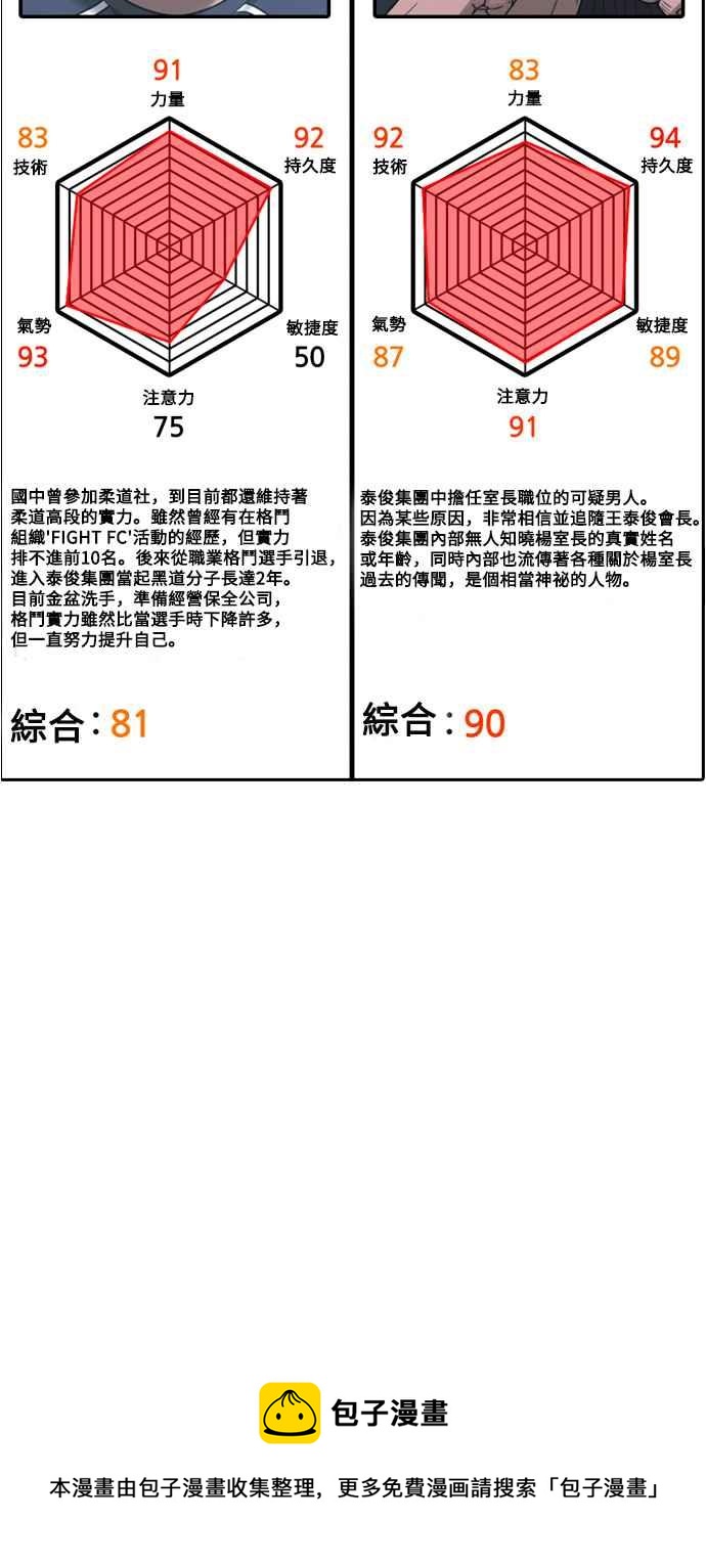 [第404话] 拳击俱乐部(11)83