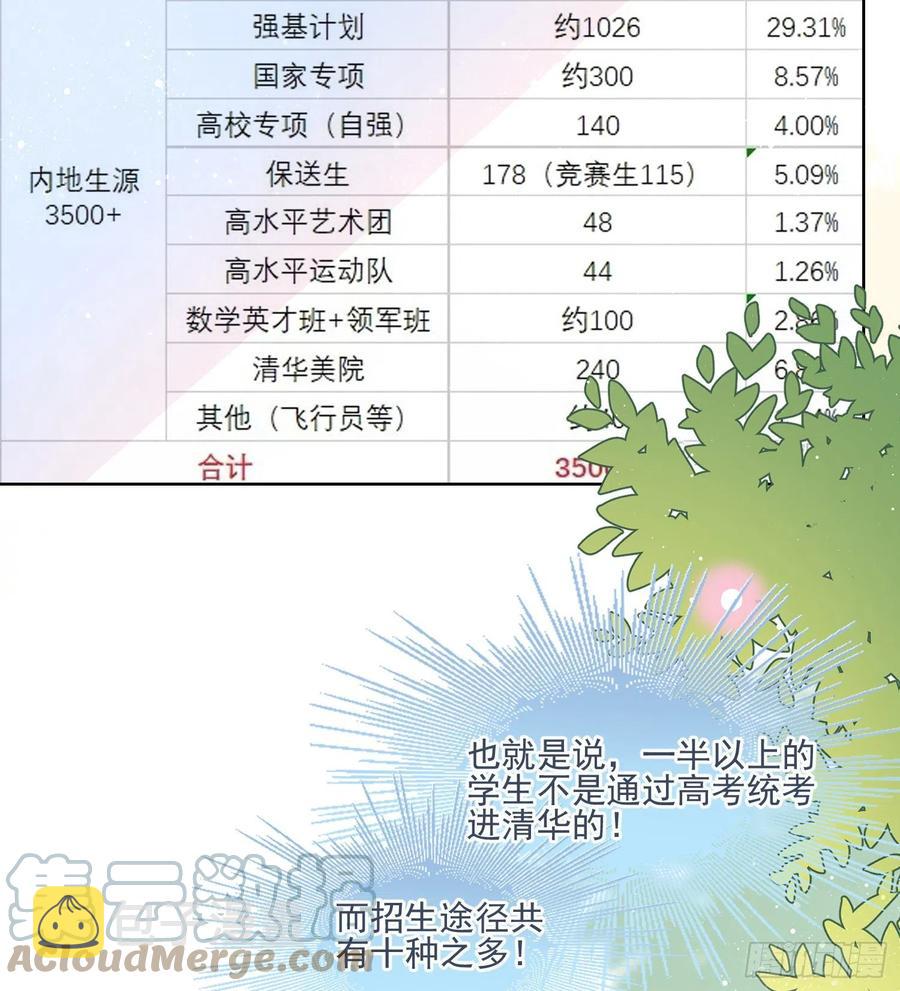 十条大道通清华18