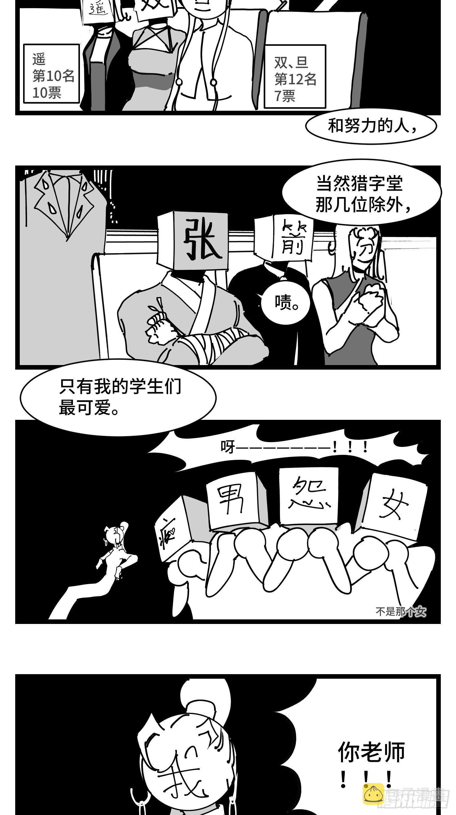 番外  角色大排名10