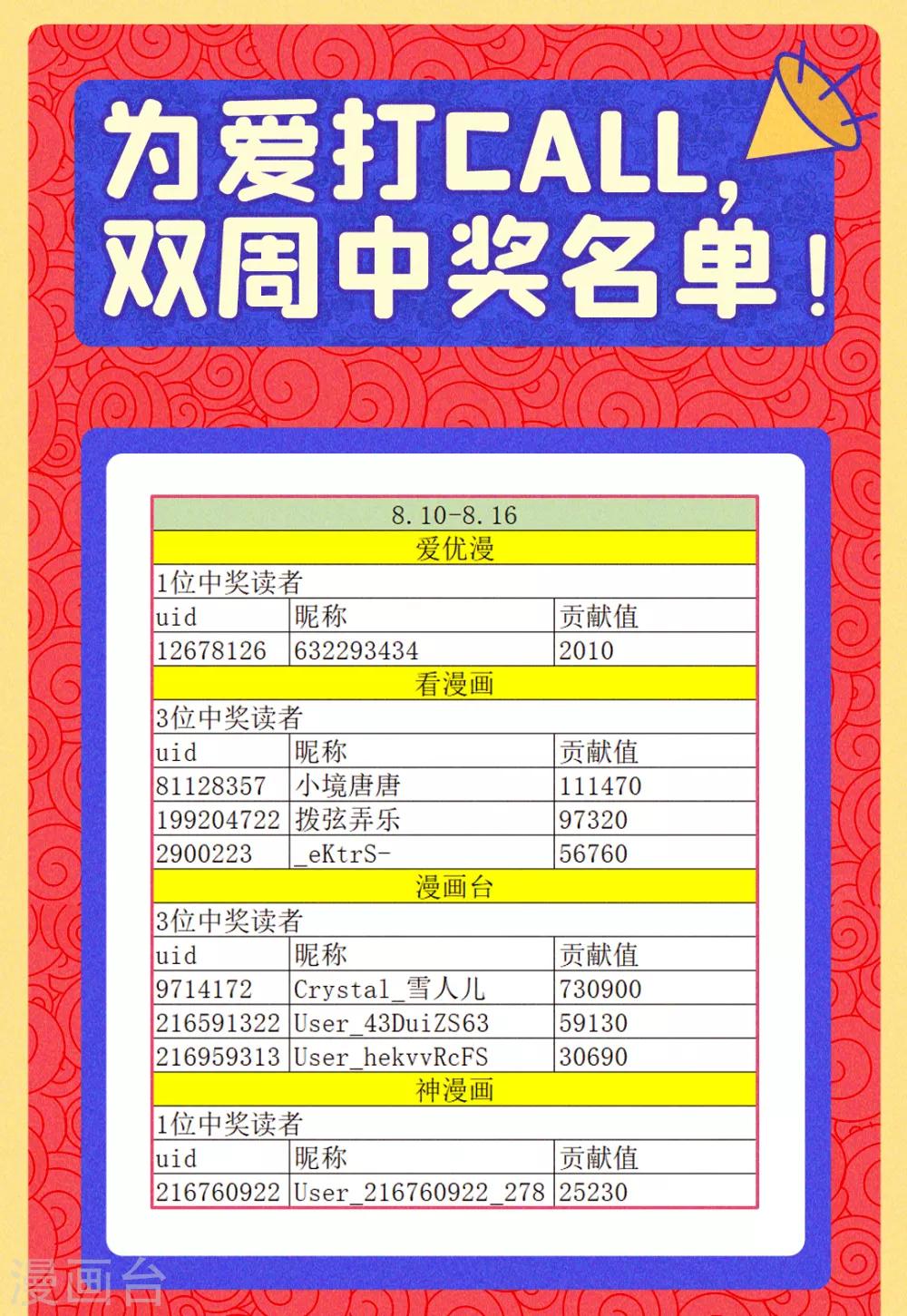 获奖名单 打call获奖名单0