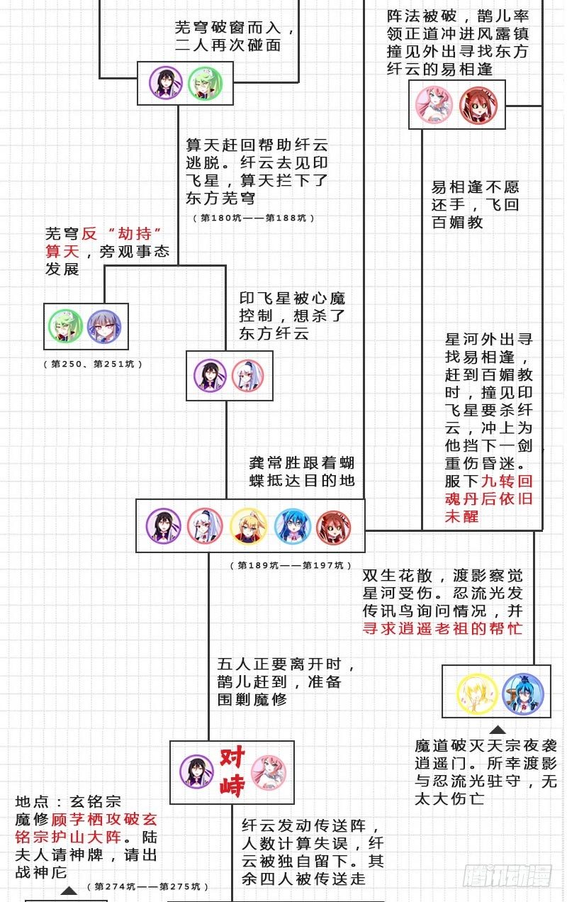 番外：伏魔大会主线剧情梳理3