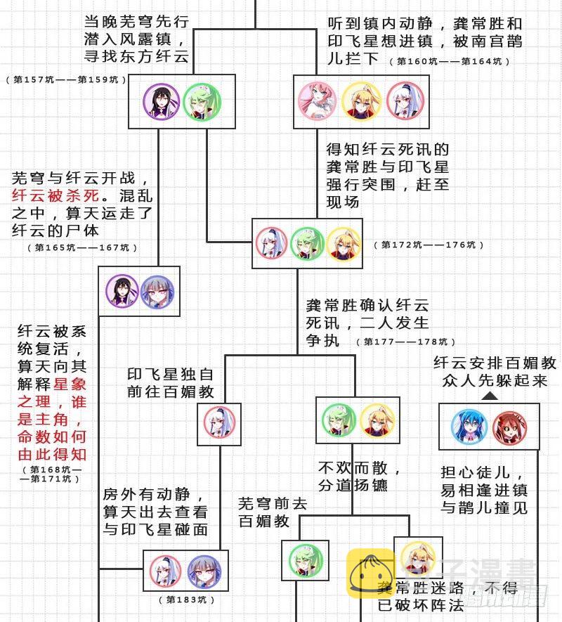 番外：伏魔大会主线剧情梳理2