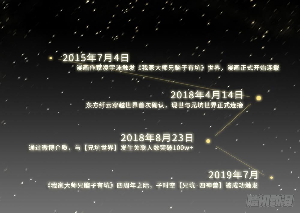 兄坑四周年庆祝活动0