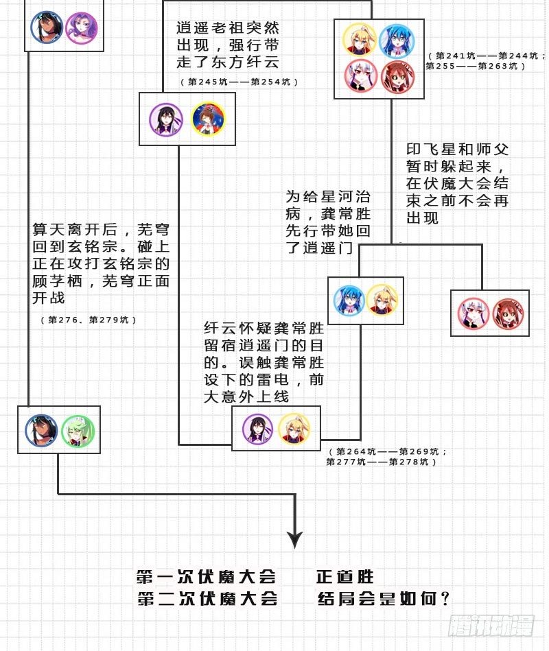 番外：伏魔大会主线剧情梳理4