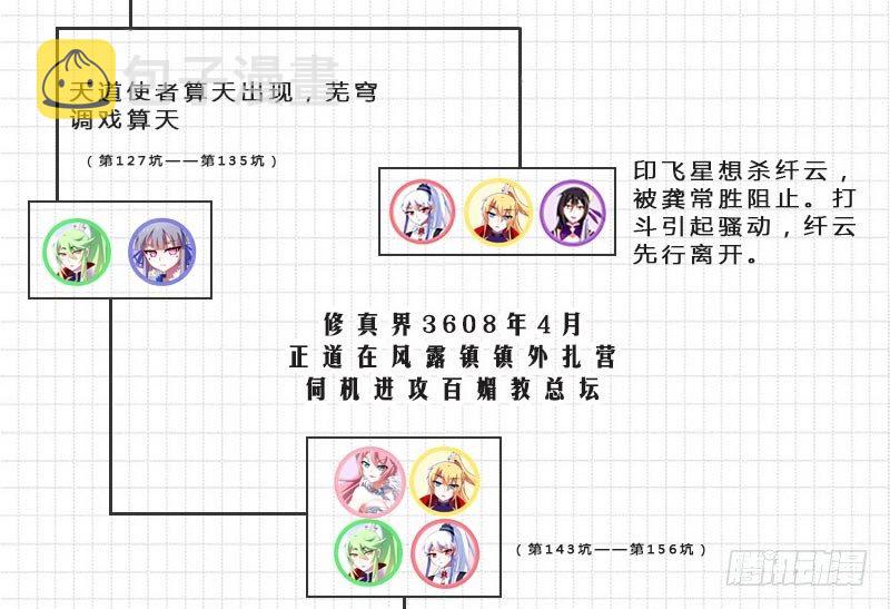 番外：伏魔大会主线剧情梳理1