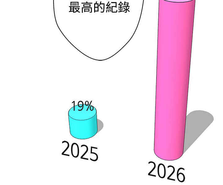 第10章：工作1