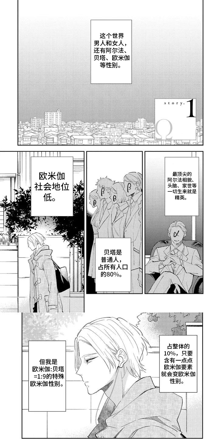 第1章：路遇美男0