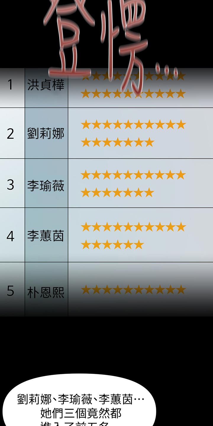 第114章：自私5