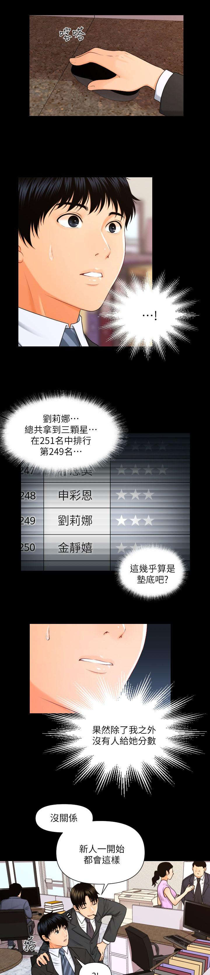 第8章：公司赋予的权利5