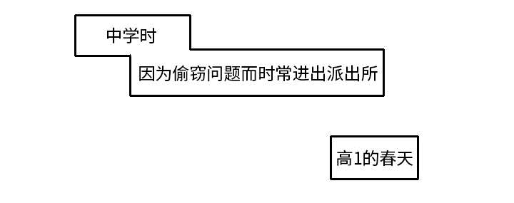 第30章：我是可有可无的27