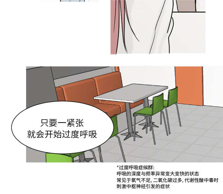 第7章：过度呼吸症候群？15