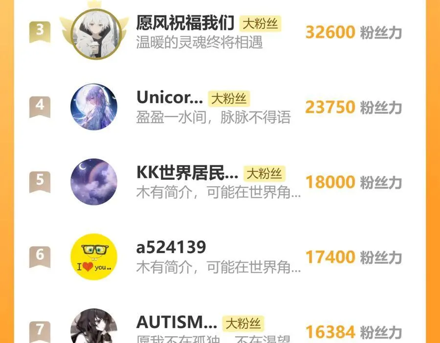第119话 我认输82