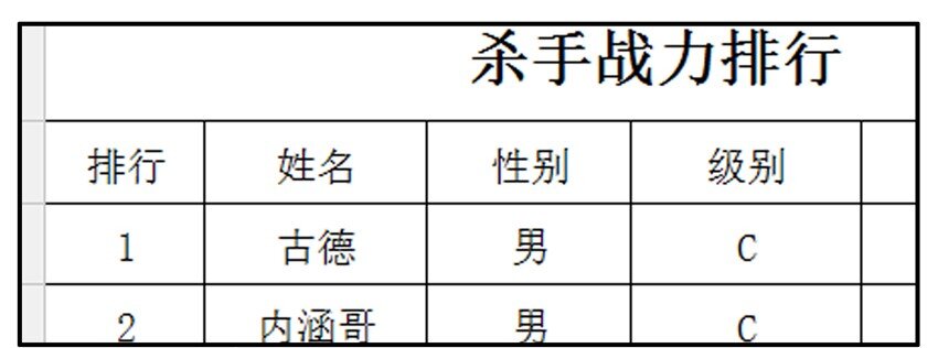 253 杀手排行5