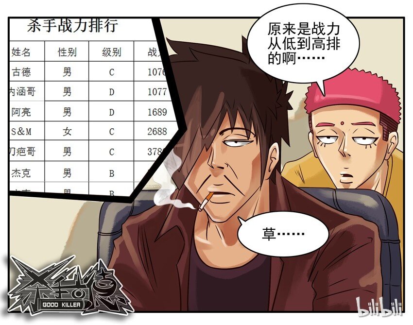253 杀手排行7
