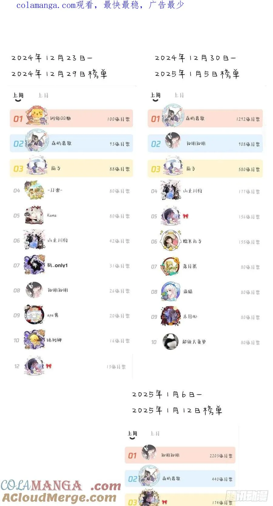 获奖名单0