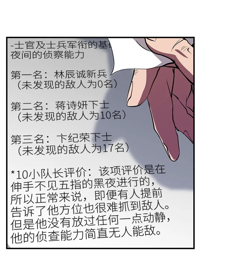 29 开始积极训练20
