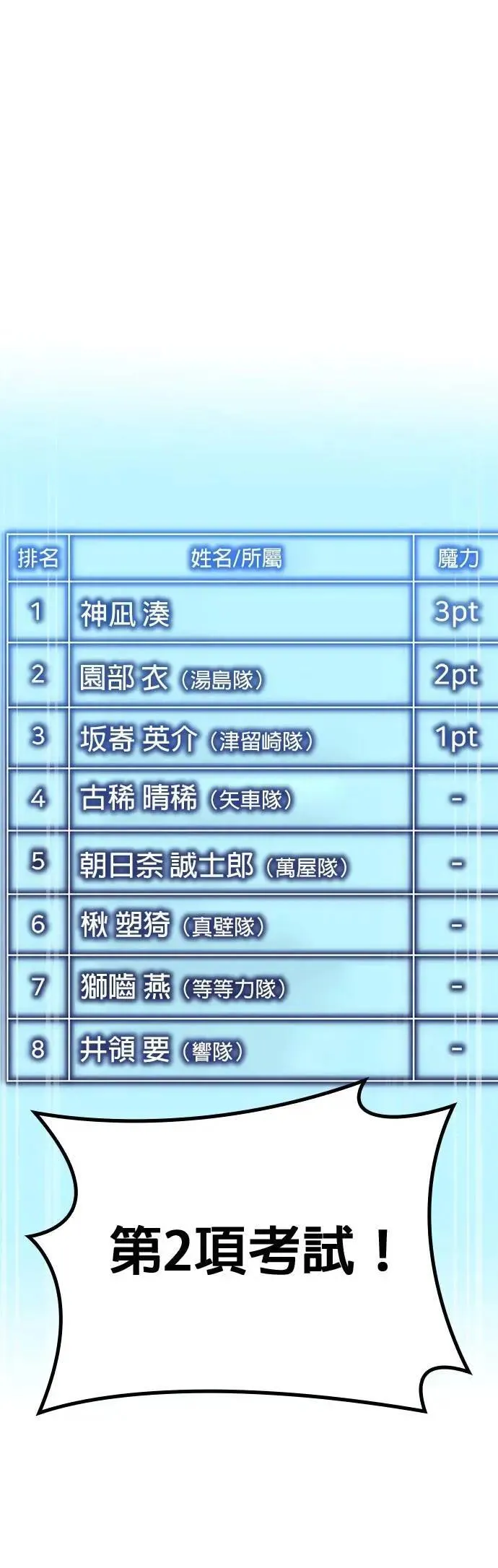 第30话 候补人选们29