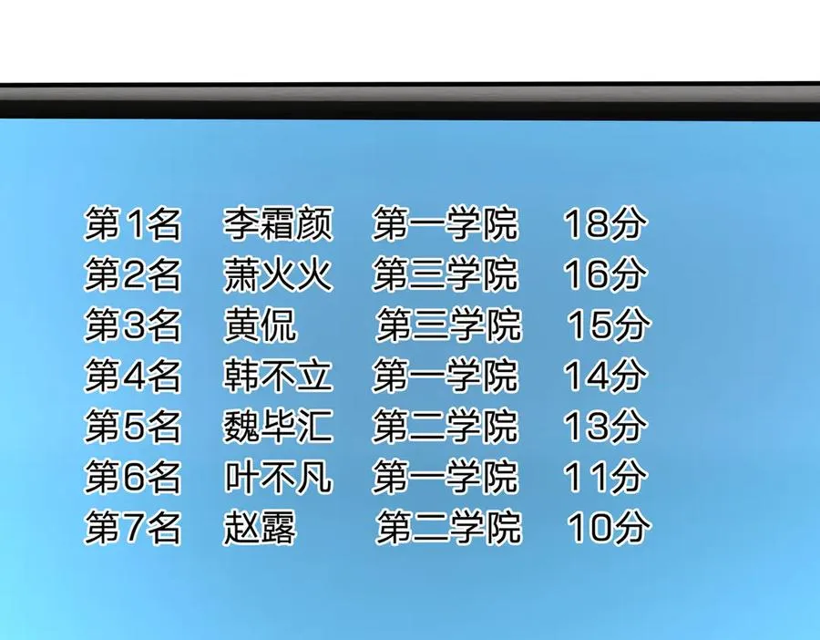 第25话 后来居上！117