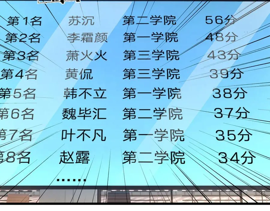 第25话 后来居上！198