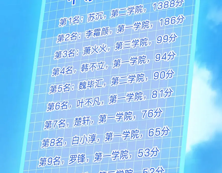 第18话 气死院长！99