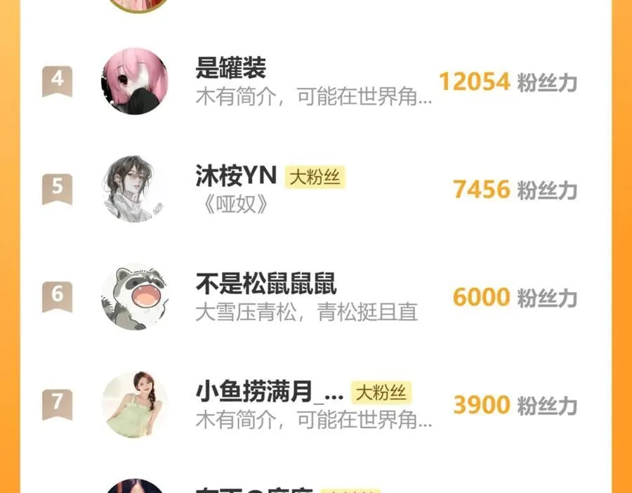第69话 试探129
