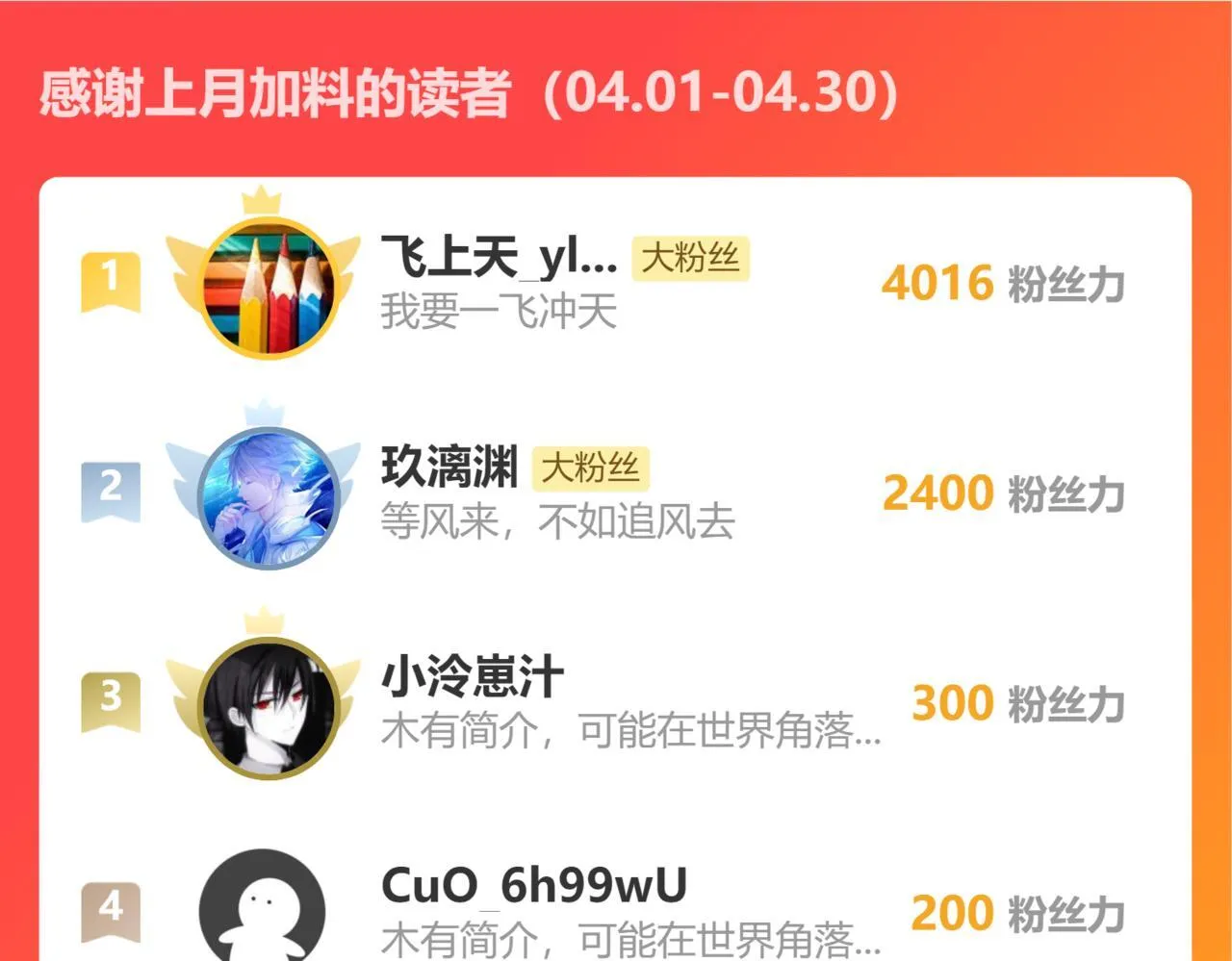 第二十章——采果151