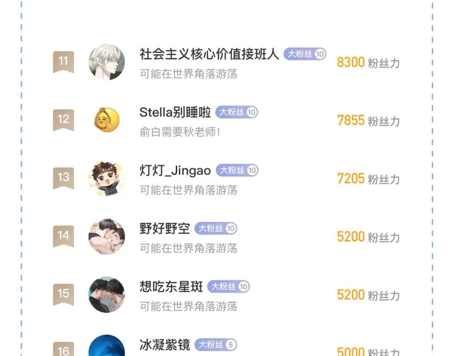 第54话 你凭什么管我110