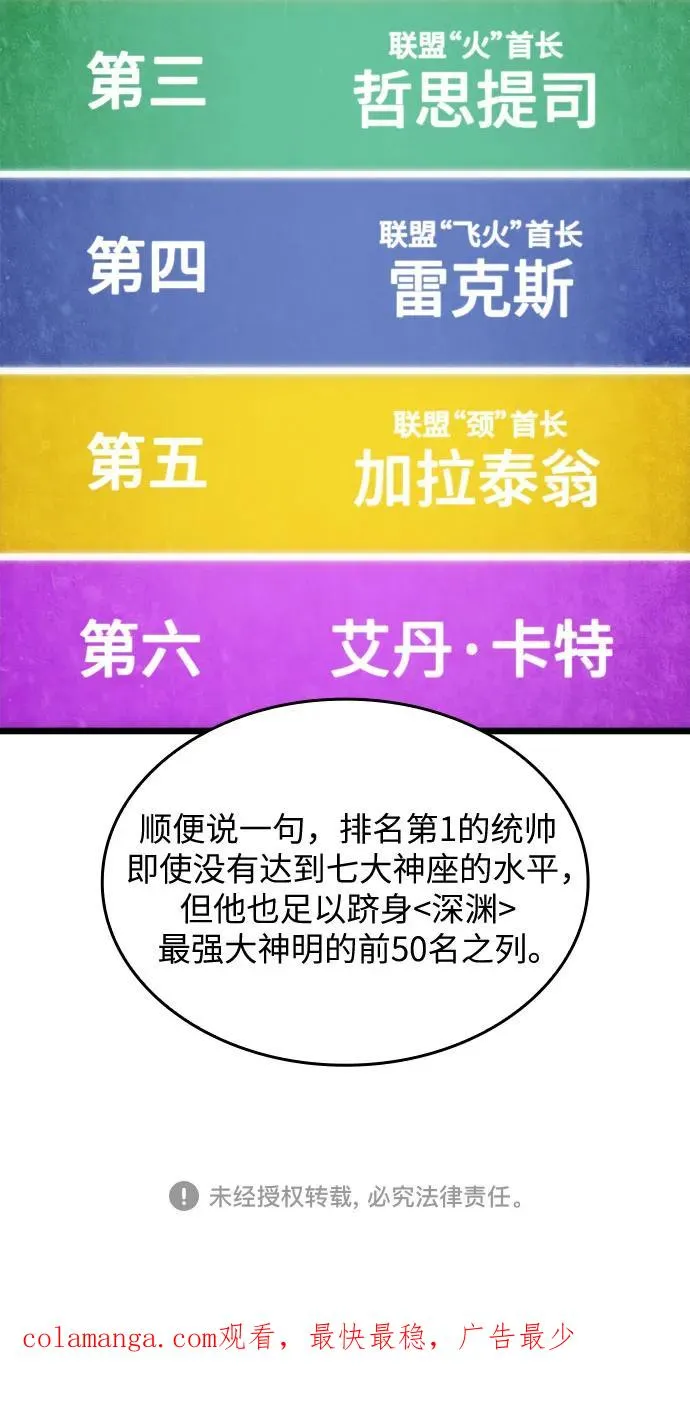 第129话80
