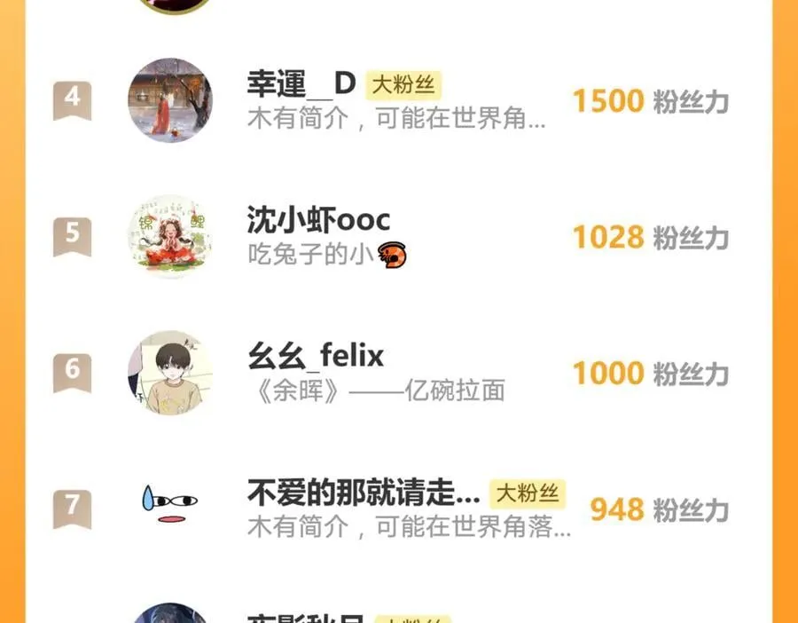 第198话：吃狗狗的醋79